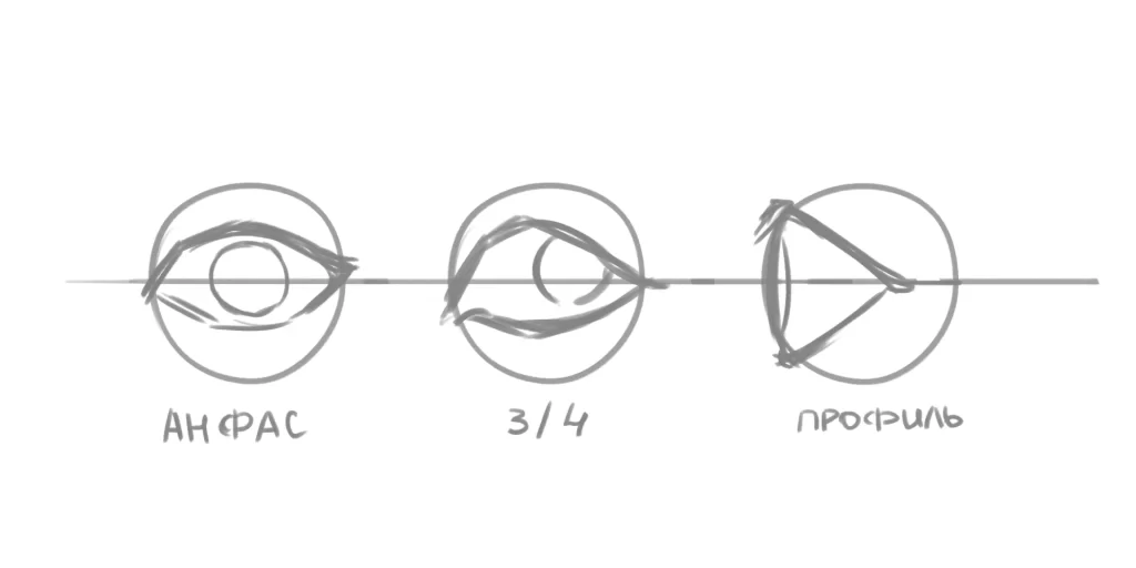 Простая схема рисовки аниме глаза